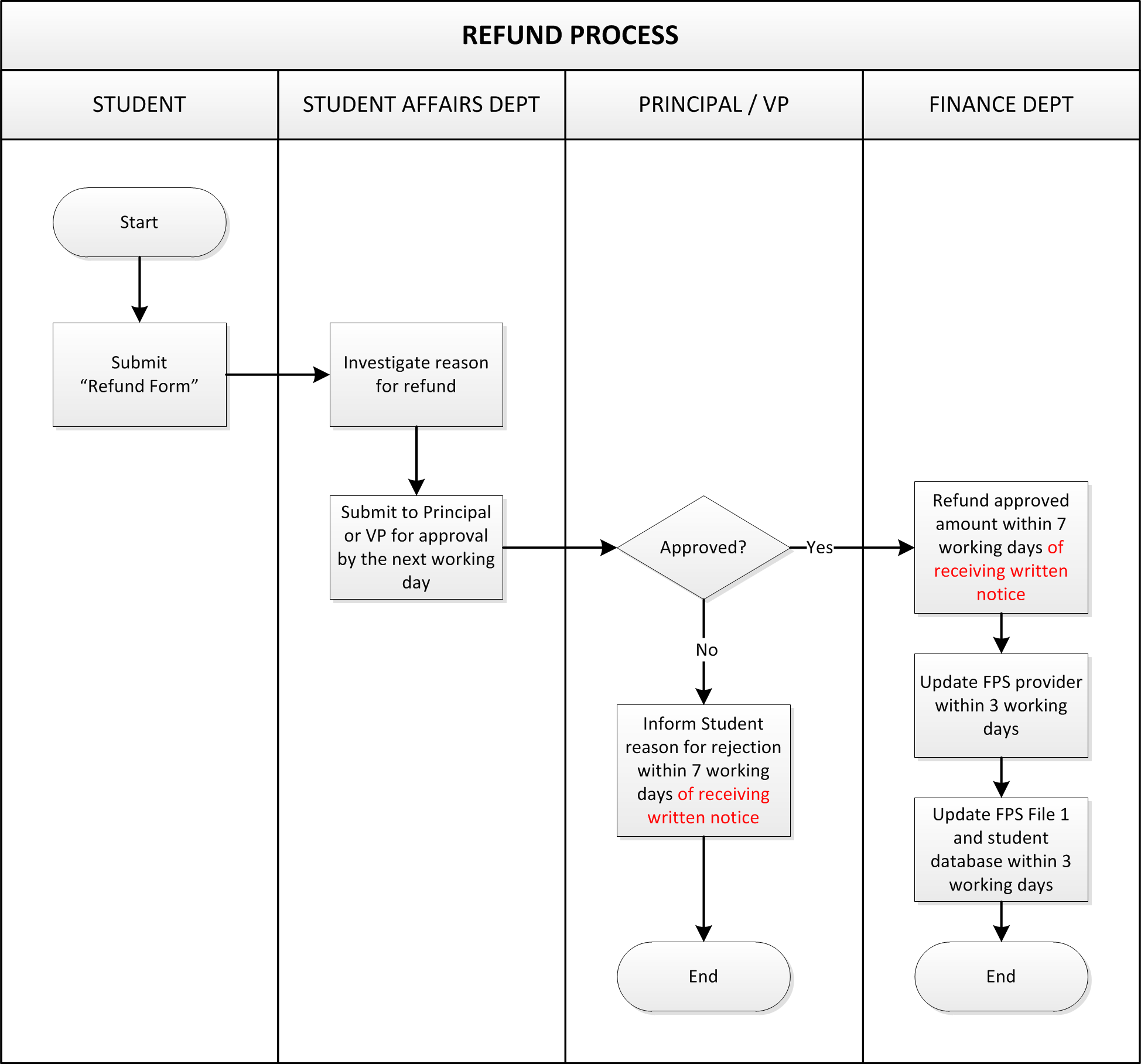 Withdrawal Process | spinit Withdrawal Process | spinit