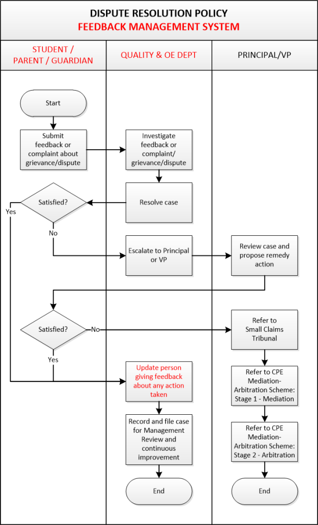 dispute-resolution-policy-feedback-mgmt