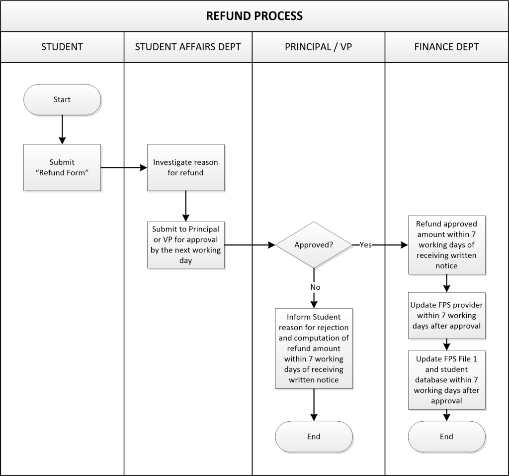 refund-process-2017